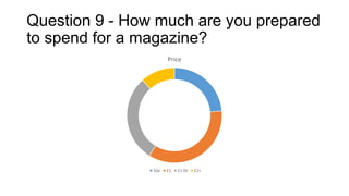 Question 9 - How much are you prepared
to spend for a magazine?
Price

50p

£1

£1.50

£2+

 