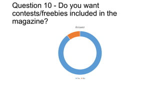 Question 10 - Do you want
contests/freebies included in the
magazine?
Answer

Yes

No

 