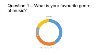 Question 1 – What is your favourite genre
of music?
Genres

Pop

Hip Hop

Blues

Rock

 