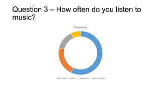 Question 3 – How often do you listen to
music?
Frequency

Very Often

Often

Sometimes

Not Very Often

 