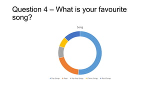 Question 4 – What is your favourite
song?
Song

Pop Songs

Raps

Hip Hop Songs

Classic Songs

Rock Songs

 