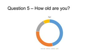Question 5 – How old are you?
Age

15-18

19-22

23-26

27+

 