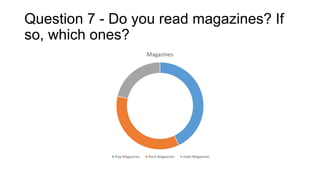 Question 7 - Do you read magazines? If
so, which ones?
Magazines

Pop Magazines

Rock Magazines

Indie Magazines

 