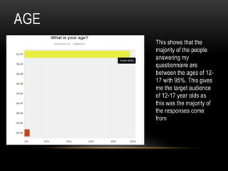 AGE
This shows that the
majority of the people
answering my
questionnaire are
between the ages of 1217 with 95%. This gives
me the target audience
of 12-17 year olds as
this was the majority of
the responses come
from

 