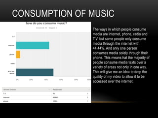 CONSUMPTION OF MUSIC
The ways in which people consume
media are internet, phone, radio and
T.V. but some people only consume
media through the internet with
44.44%. And only one person
consumes media solely through their
phone. This means hat the majority of
people consume media texts over a
variety of areas not only in one way.
This will give me an idea to drop the
quality of my video to allow it to be
accessed over the internet.

 