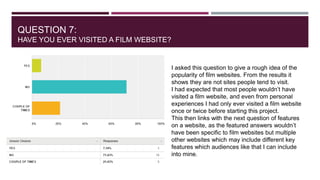 QUESTION 7:
HAVE YOU EVER VISITED A FILM WEBSITE?

I asked this question to give a rough idea of the
popularity of film websites. From the results it
shows they are not sites people tend to visit.
I had expected that most people wouldn’t have
visited a film website, and even from personal
experiences I had only ever visited a film website
once or twice before starting this project.
This then links with the next question of features
on a website, as the featured answers wouldn’t
have been specific to film websites but multiple
other websites which may include different key
features which audiences like that I can include
into mine.

 