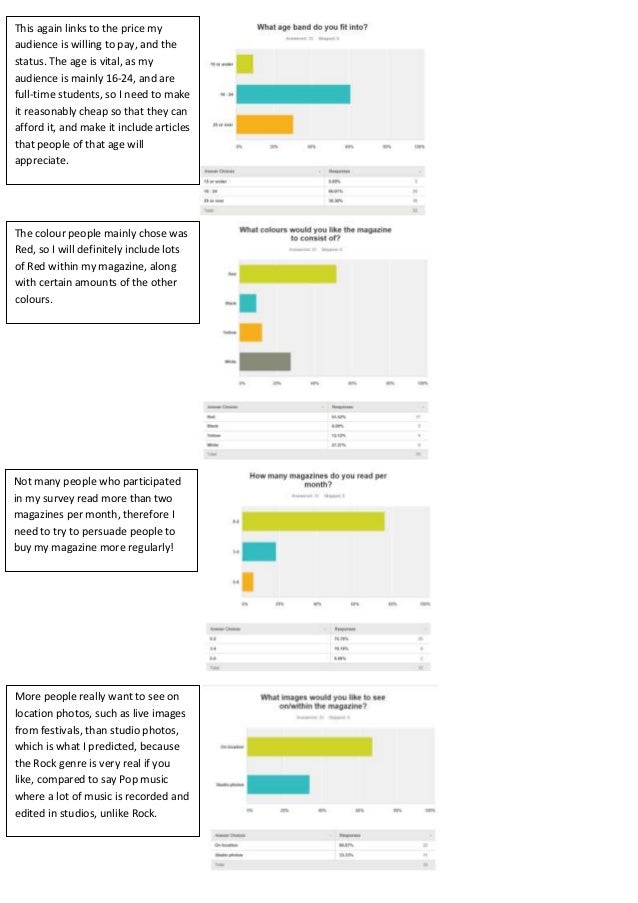 Questionnaire analysis