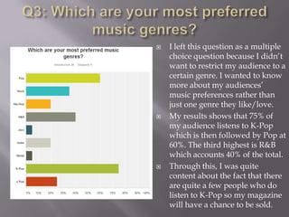  I left this question as a multiple
choice question because I didn‟t
want to restrict my audience to a
certain genre. I wanted to know
more about my audiences‟
music preferences rather than
just one genre they like/love.
 My results shows that 75% of
my audience listens to K-Pop
which is then followed by Pop at
60%. The third highest is R&B
which accounts 40% of the total.
 Through this, I was quite
content about the fact that there
are quite a few people who do
listen to K-Pop so my magazine
will have a chance to be sold.
 