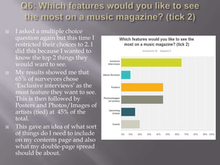  I asked a multiple choice
question again but this time I
restricted their choices to 2. I
did this because I wanted to
know the top 2 things they
would want to see.
 My results showed me that
65% of surveyors chose
„Exclusive interviews‟ as the
most feature they want to see.
This is then followed by
Posters and Photos/Images of
artists (tied) at 45% of the
total.
 This gave an idea of what sort
of things do I need to include
on my contents page and also
what my double-page spread
should be about.
 