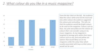 2. What colour do you like in a music magazine? 
1 
3 3 
2 
3 
3.5 
3 
2.5 
2 
1.5 
1 
0.5 
0 
BLACK WHITE RED BLUE OTHER 
colours 
From the bar chart on the left, the audience 
liked the colour white and red the most and 
also other colours the audience suggested 
the colours pink and yellow. This tells me 
that the audience would like bright colours 
to be used on the magazine. Colours such as 
blue, red, pink and yellow are the choices of 
colours that I can consider using on my 
music magazine. As my magazine is 
targeted to teenage girls within their teens 
colours such as red, pink and yellow are 
options that would likely use on my 
magazine unlike the colour blue which 
usually associated with boys so that colour 
would not be used. 
 