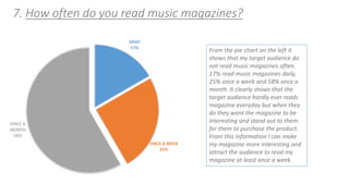 7. How often do you read music magazines? 
DAILY 
17% 
ONCE A WEEK 
25% 
ONCE A 
MONTH 
58% 
From the pie chart on the left it 
shows that my target audience do 
not read music magazines often. 
17% read music magazines daily, 
25% once a week and 58% once a 
month. It clearly shows that the 
target audience hardly ever reads 
magazine everyday but when they 
do they want the magazine to be 
interesting and stand out to them 
for them to purchase the product. 
From this information I can make 
my magazine more interesting and 
attract the audience to read my 
magazine at least once a week. 
 