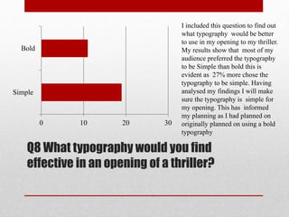 Q8 What typography would you find
effective in an opening of a thriller?
0 10 20 30
Simple
Bold
I included this question to find out
what typography would be better
to use in my opening to my thriller.
My results show that most of my
audience preferred the typography
to be Simple than bold this is
evident as 27% more chose the
typography to be simple. Having
analysed my findings I will make
sure the typography is simple for
my opening. This has informed
my planning as I had planned on
originally planned on using a bold
typography
 