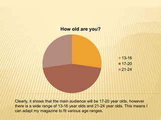 How old are you?
13-16
17-20
21-24
Clearly, it shows that the main audience will be 17-20 year olds, however
there is a wide range of 13-16 year olds and 21-24 year olds. This means I
can adapt my magazine to fit various age ranges.
 