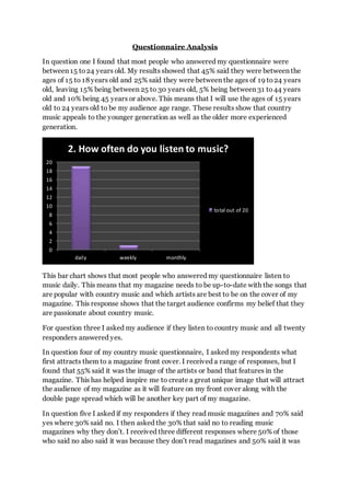 Questionnaire Analysis
In question one I found that most people who answered my questionnaire were
between 15 to24 years old. My results showed that 45% said they were between the
ages of 15 to 18 years old and 25% said they were between the ages of 19 to24 years
old, leaving 15% being between 25 to 30 years old, 5% being between 31 to44 years
old and 10% being 45 years or above. This means that I will use the ages of 15 years
old to 24 years old to be my audience age range. These results show that country
music appeals to the younger generation as well as the older more experienced
generation.
This bar chart shows that most people who answered my questionnaire listen to
music daily. This means that my magazine needs to be up-to-date with the songs that
are popular with country music and which artists are best to be on the cover of my
magazine. This response shows that the target audience confirms my belief that they
are passionate about country music.
For question three I asked my audience if they listen to country music and all twenty
responders answered yes.
In question four of my country music questionnaire, I asked my respondents what
first attracts them to a magazine front cover. I received a range of responses, but I
found that 55% said it was the image of the artists or band that features in the
magazine. This has helped inspire me to create a great unique image that will attract
the audience of my magazine as it will feature on my front cover along with the
double page spread which will be another key part of my magazine.
In question five I asked if my responders if they read music magazines and 70% said
yes where 30% said no. I then asked the 30% that said no to reading music
magazines why they don’t. I received three different responses where 50% of those
who said no also said it was because they don’t read magazines and 50% said it was
0
2
4
6
8
10
12
14
16
18
20
daily weekly monthly
2. How often do you listen to music?
total out of 20
 