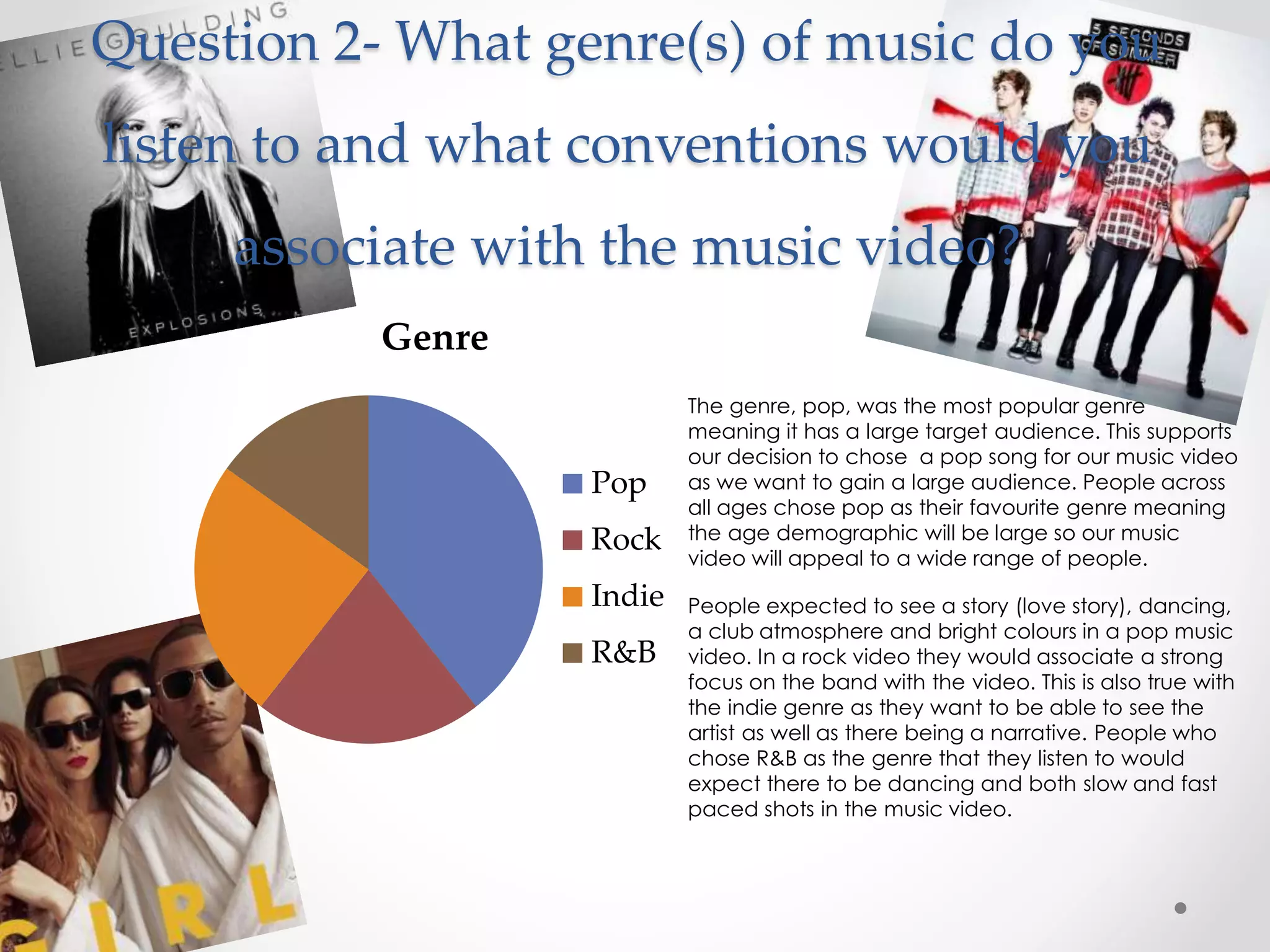 Question 2- What genre(s) of music do you
listen to and what conventions would you
associate with the music video?
Genre
Pop
Rock
Indie
R&B
The genre, pop, was the most popular genre
meaning it has a large target audience. This supports
our decision to chose a pop song for our music video
as we want to gain a large audience. People across
all ages chose pop as their favourite genre meaning
the age demographic will be large so our music
video will appeal to a wide range of people.
People expected to see a story (love story), dancing,
a club atmosphere and bright colours in a pop music
video. In a rock video they would associate a strong
focus on the band with the video. This is also true with
the indie genre as they want to be able to see the
artist as well as there being a narrative. People who
chose R&B as the genre that they listen to would
expect there to be dancing and both slow and fast
paced shots in the music video.
 