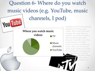 Question 6- Where do you watch
music videos (e.g. YouTube, music
channels, I pod)
Where you watch music
videos TV
Music
channels
YouTube
• YouTube was the most popular
method of viewing music
videos. This could reflect the
younger age range that we
asked as we gathered results
from mostly people aged
between 16 and 20 years. This
is also useful as YouTube
makes it easier to publish our
music video and we can also
reach larger audiences for free.
It is also easier to promote our
video because we would be
able to embed YouTube videos
on Facebook which is also a
cost free way to market our
music video.
 