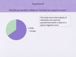 Question 8
Would you prefer a Male or Female on a sports cover ?
Male
Female
This study shows that majority of
individuals who took this
questionnaire prefer a Male on a
sports magazine cover.
 