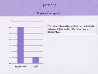 Question 7
If yes what sport?
0
1
2
3
4
5
6
7
Badminton Golf
This study shows that majority of individuals
who are interested in other sport prefer
Badminton.
 