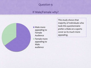 Question 9
If Male/Female why?
Male more
appealing to
Female
Audience
Female more
appealing to
Male
audience
This study shows that
majority of individuals who
took this questionnaire
prefer a Male on a sports
cover as its much more
appealing.
 