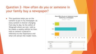 Question 2- How often do you or someone in
your family buy a newspaper?
 This questions helps you on the
content to put in my newspaper. As
story content is forever changing
from day to day. So the editor of
Telegraph whom we met, told us
he makes a weekly edition he then
told us content is placed in
reference to the importance and
what will attract the reader more.
 
