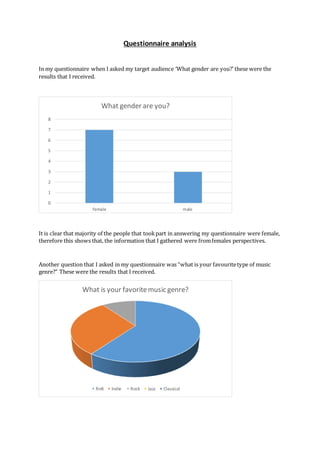 Questionnaire analysis
In my questionnaire when I asked my target audience ‘What gender are you?’ these were the
results that I received.
It is clear that majority of the people that tookpart in answering my questionnaire were female,
therefore this shows that, the information that I gathered were fromfemales perspectives.
Another question that I asked in my questionnaire was “what is your favouritetype of music
genre?” These were the results that I received.
0
1
2
3
4
5
6
7
8
female male
What gender are you?
What is your favoritemusic genre?
RnB Indie Rock Jazz Classical
 