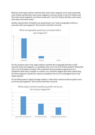 Majority of my target audience said that they read a music magazine every week,meanwhile
none of them said that they read a music magazine every twoweeks, 2 out of 10 of them said
they read a music magazine every three weeks and 1 out of 10 of them said they read a music
more than every three weeks.
Another question that I included in my questionnaire was “what iconography would you
associate witha jazzmagazine?” this was the result that I received.
For this question many of my target audience said that the iconography that they would
associate witha Jazzmagazine is a saxophone, this is as 9 out of 10 of them picked it. Meanwhile
only 1 out of 10 picked a trumpet. This couldmean that my audience appeal more to a
saxophone rather than a trumpet or a Fedora. As a result this suggest that when constructing
my music magazine I should inco-operate a saxophone into it as it would appeal more to my
target audience.
For my fifthquestion I asked my target audience “whatcolour scheme would youprefer me to
use formy Jazzmagazine?” this was the result that I received.
0
1
2
3
4
5
6
7
8
9
10
Saxophone Trumpet Fedora
What iconography would you associatewith a
Jazz magazine?
0
1
2
3
4
5
6
Black, White and Navy blue White,Red and Black Burgundy, Black and White
What colour scheme would you prefer me to use
for my Jazz magazine?
 