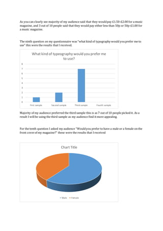As youcan clearly see majority of my audience said that they wouldpay £1.50-£2.00 for a music
magazine, and 3 out of 10 people said that they would pay either less than 50p or 50p-£1.00 for
a music magazine.
The ninth question on my questionnaire was “what kind of typography would youprefer me to
use” this were the results that I received.
Majority of my audience preferred the third sample this is as 7 out of 10 people picked it. As a
result I willbe using the third sample as my audience find it more appealing.
For the tenth question I asked my audience “Wouldyou prefer to have a male or a female on the
front coverof my magazine?” these were the results that I received
0
1
2
3
4
5
6
7
8
First sample Second sample Third sample Fourth sample
What kind of typeography would you prefer me
to use?
Chart Title
Male Female
 