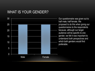 WHAT IS YOUR GENDER?
0
5
10
15
20
25
30
Male Female
Our questionnaire was given out to
half male; half female. We
proposed to do this when giving our
questionnaires to the respondents
because, although our target
audience will be specific to one
gender, we felt it was important to
understand both perspectives and
which both genders would find
preferable.
 