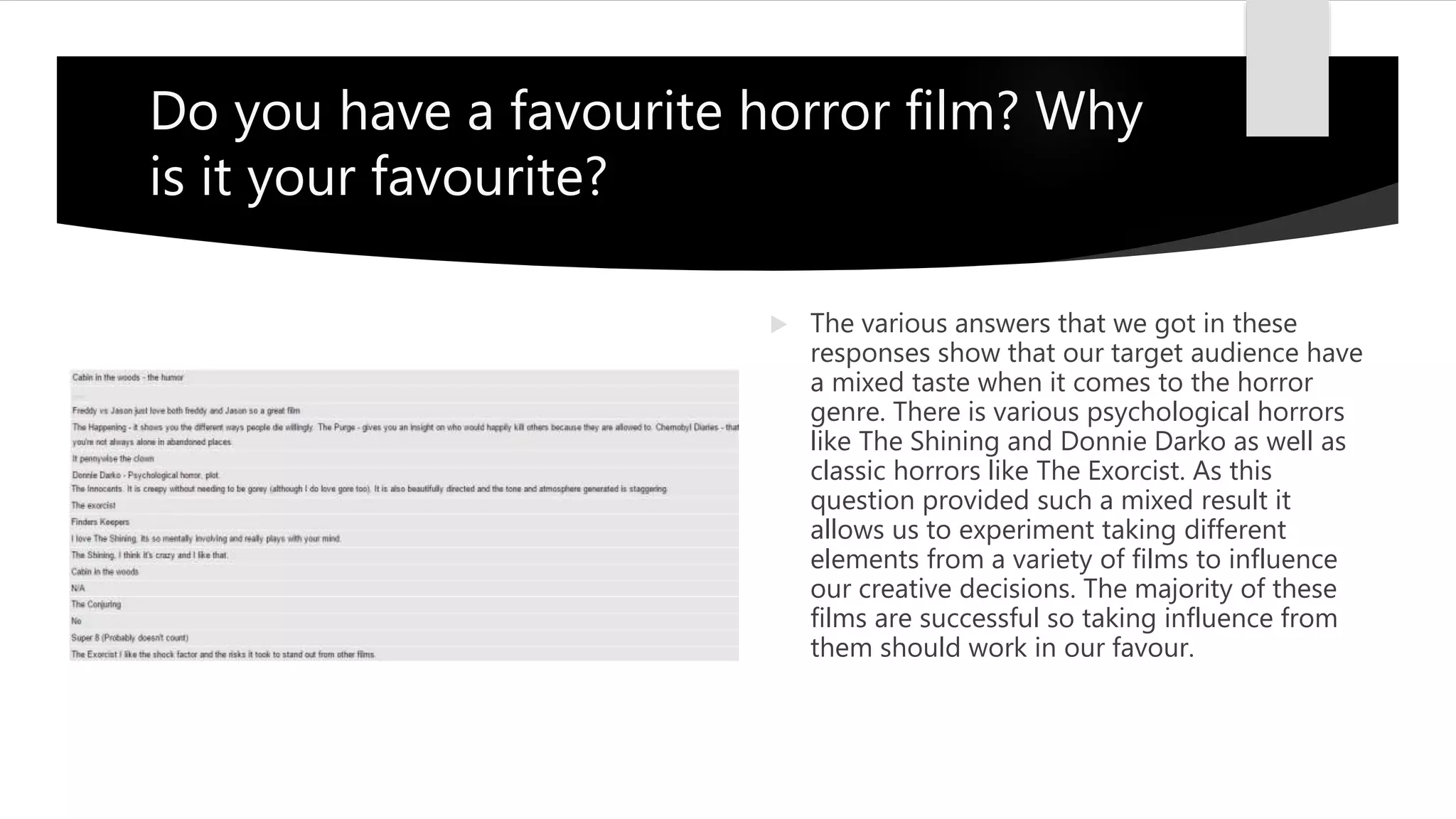 Do you have a favourite horror film? Why
is it your favourite?
 The various answers that we got in these
responses show that our target audience have
a mixed taste when it comes to the horror
genre. There is various psychological horrors
like The Shining and Donnie Darko as well as
classic horrors like The Exorcist. As this
question provided such a mixed result it
allows us to experiment taking different
elements from a variety of films to influence
our creative decisions. The majority of these
films are successful so taking influence from
them should work in our favour.
 