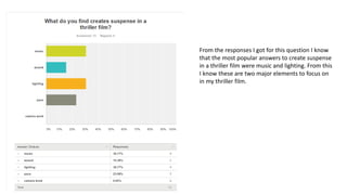 Questionnaire analysis | PPT