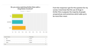 Questionnaire analysis | PPT