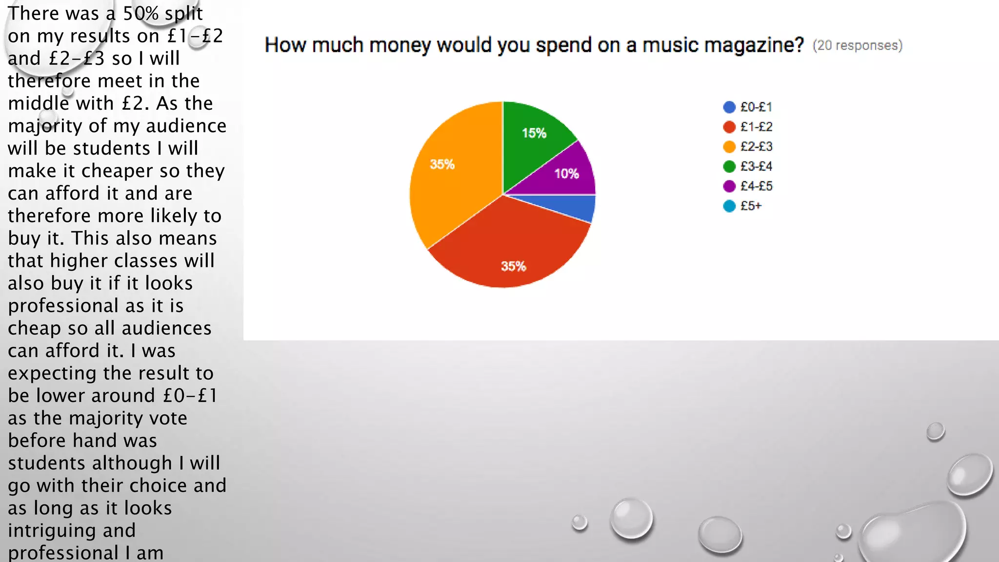 There was a 50% split
on my results on £1-£2
and £2-£3 so I will
therefore meet in the
middle with £2. As the
majority of my audience
will be students I will
make it cheaper so they
can afford it and are
therefore more likely to
buy it. This also means
that higher classes will
also buy it if it looks
professional as it is
cheap so all audiences
can afford it. I was
expecting the result to
be lower around £0-£1
as the majority vote
before hand was
students although I will
go with their choice and
as long as it looks
intriguing and
professional I am
 