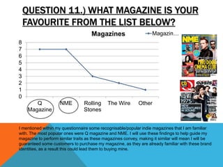 QUESTION 11.) WHAT MAGAZINE IS YOUR
FAVOURITE FROM THE LIST BELOW?
0
1
2
3
4
5
6
7
8
Q
Magazine
NME Rolling
Stones
The Wire Other
Magazines Magazin…
I mentioned within my questionnaire some recognisable/popular indie magazines that I am familiar
with. The most popular ones were Q magazine and NME. I will use these findings to help guide my
magazine to perform similar traits as these magazines convey, making it similar will mean I will be
guaranteed some customers to purchase my magazine, as they are already familiar with these brand
identities, as a result this could lead them to buying mine.
 