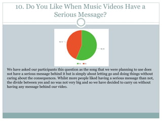 10. Do You Like When Music Videos Have a
Serious Message?
We have asked our participants this question as the song that we were planning to use does
not have a serious message behind it but is simply about letting go and doing things without
caring about the consequences. Whilst more people liked having a serious message than not,
the divide between yes and no was not very big and so we have decided to carry on without
having any message behind our video.
 