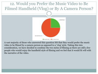 12. Would you Prefer the Music Video to Be
Filmed Handheld (Vlog) or By A Camera Person?
A vast majority of those who answered this question felt that they would prefer the music
video to be filmed by a camera person as opposed to a ‘vlog’ style. Taking this into
consideration, we have decided to combine the two styles of filming as there are still a few
people who would enjoy the handheld style of filming and we feel that it would fit will with
the narrative of the video.
 