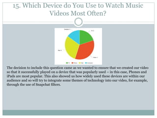 15. Which Device do You Use to Watch Music
Videos Most Often?
The decision to include this question came as we wanted to ensure that we created our video
so that it successfully played on a device that was popularly used – in this case, Phones and
iPads are most popular. This also showed us how widely used these devices are within our
audience and so will try to integrate some themes of technology into our video, for example,
through the use of Snapchat filters.
 