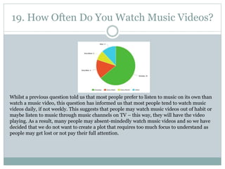 19. How Often Do You Watch Music Videos?
Whilst a previous question told us that most people prefer to listen to music on its own than
watch a music video, this question has informed us that most people tend to watch music
videos daily, if not weekly. This suggests that people may watch music videos out of habit or
maybe listen to music through music channels on TV – this way, they will have the video
playing. As a result, many people may absent-mindedly watch music videos and so we have
decided that we do not want to create a plot that requires too much focus to understand as
people may get lost or not pay their full attention.
 