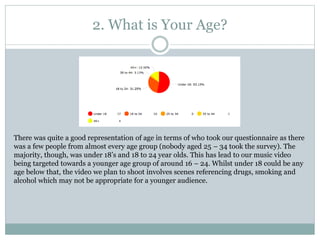 2. What is Your Age?
There was quite a good representation of age in terms of who took our questionnaire as there
was a few people from almost every age group (nobody aged 25 – 34 took the survey). The
majority, though, was under 18’s and 18 to 24 year olds. This has lead to our music video
being targeted towards a younger age group of around 16 – 24. Whilst under 18 could be any
age below that, the video we plan to shoot involves scenes referencing drugs, smoking and
alcohol which may not be appropriate for a younger audience.
 