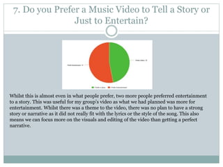 7. Do you Prefer a Music Video to Tell a Story or
Just to Entertain?
Whilst this is almost even in what people prefer, two more people preferred entertainment
to a story. This was useful for my group’s video as what we had planned was more for
entertainment. Whilst there was a theme to the video, there was no plan to have a strong
story or narrative as it did not really fit with the lyrics or the style of the song. This also
means we can focus more on the visuals and editing of the video than getting a perfect
narrative.
 
