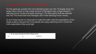 QUESTION 2: Do you enjoy watching horror films?
For this particular question the most selected answer was ‘Yes’. 19 people chose this
option which shows us that a large amount of teenagers have a huge interest in
watching horror movies and enjoy watching it. The least option that was selected
was ‘No’. This shows that most teenagers don’t hate watching horror movies.
So from these results it is important to make the trailer meet the expectations of the
target audience because the more people who enjoy watching horror movies the
more expectations they would get.
 
