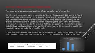 QUESTION 3: What is your favourite subgenre of horror?
The horror genre use sub genres which identifies a particular type of horror film.
For this question there was five options available: ‘Slasher’, ‘Supernatural’, ‘Psychological, ‘Gothic’
and ‘Sci-Fi’. The most common option that was chosen was ‘Supernatural’. This shows us that
most teenagers have a huge interest for this particular genre and that they probably like the
different elements included in supernatural films that other genres don’t have. The third most
common option was ‘Slasher’. So this shows us that there are people who like slasher movies and
probably have great expectations when watching those movies so it is important to meet those
expectations when we make the horror film trailer.
From these results we could see that less people like ‘Gothic and Sci-Fi’ films so we should take this
into consideration and make sure that no Gothic or Sci –FI elements are included in the trailer.
 