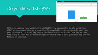 Do you like artist Q&A?
80% of my audience voted yes to having artist Q&A’s in my magazine this is useful as I can have
Q&A’s as regular content in my magazine. I feel like using Q&A’s in my magazine will make it more
personal to readers because if they see that their favourite artist is the issues Q&A they are more
likely to buy it. I could also use information provided about artists in other question to help pick who
I choose for each issue.
 