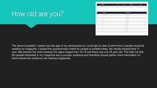 How old are you?
The second question I asked was the age of my participants so I could get an idea of what kind of people would be
reading my magazine. I posted the questionnaire online for people to partake freely. My results showed that 17
year olds partook the most however the ages ranged from 16-19 and there was one 25 year old. This tells me that
the people interested in my magazine are a younger audience and therefore should gather more information on
what entices this audience into reading magazines.
 