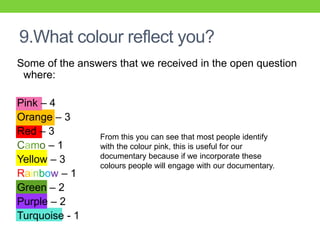 9.What colour reflect you?
Some of the answers that we received in the open question
where:
Pink – 4
Orange – 3
Red – 3
Camo – 1
Yellow – 3
Rainbow – 1
Green – 2
Purple – 2
Turquoise - 1
From this you can see that most people identify
with the colour pink, this is useful for our
documentary because if we incorporate these
colours people will engage with our documentary.
 