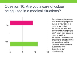 Question 10: Are you aware of colour
being used in a medical situations?
0 5 10 15
Yes
No
From the results we can
see that most people are
aware of how colour is
used in a medical
situations, as well as a
similar amount of people
don’t know how colour is
used in medical
situations. Therefore, we
are able to talk about this
as one of our topics
because it will keep the
audience active
throughout our
documentary.
 