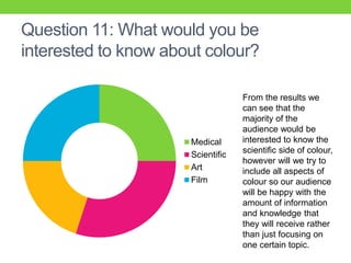 Question 11: What would you be
interested to know about colour?
Medical
Scientific
Art
Film
From the results we
can see that the
majority of the
audience would be
interested to know the
scientific side of colour,
however will we try to
include all aspects of
colour so our audience
will be happy with the
amount of information
and knowledge that
they will receive rather
than just focusing on
one certain topic.
 