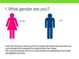 1.What gender are you?
X 13 X 7
From this result you could say that the results are biased because there are
more females that answered the questionnaire than males.
We could incorporate this into our documentary by appealing to the female
demographic primarily.
 