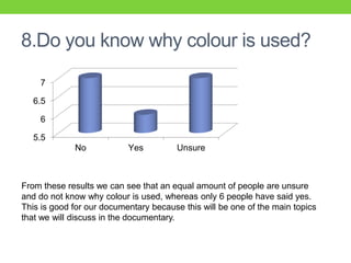 8.Do you know why colour is used?
5.5
6
6.5
7
No Yes Unsure
From these results we can see that an equal amount of people are unsure
and do not know why colour is used, whereas only 6 people have said yes.
This is good for our documentary because this will be one of the main topics
that we will discuss in the documentary.
 
