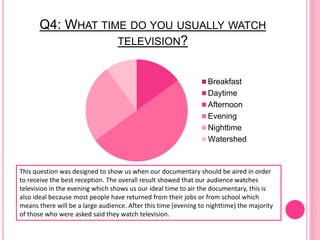 Q4: WHAT TIME DO YOU USUALLY WATCH
TELEVISION?
Breakfast
Daytime
Afternoon
Evening
Nighttime
Watershed
This question was designed to show us when our documentary should be aired in order
to receive the best reception. The overall result showed that our audience watches
television in the evening which shows us our ideal time to air the documentary, this is
also ideal because most people have returned from their jobs or from school which
means there will be a large audience. After this time (evening to nighttime) the majority
of those who were asked said they watch television.
 