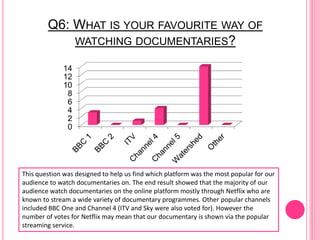Q6: WHAT IS YOUR FAVOURITE WAY OF
WATCHING DOCUMENTARIES?
0
2
4
6
8
10
12
14
This question was designed to help us find which platform was the most popular for our
audience to watch documentaries on. The end result showed that the majority of our
audience watch documentaries on the online platform mostly through Netflix who are
known to stream a wide variety of documentary programmes. Other popular channels
included BBC One and Channel 4 (ITV and Sky were also voted for). However the
number of votes for Netflix may mean that our documentary is shown via the popular
streaming service.
 